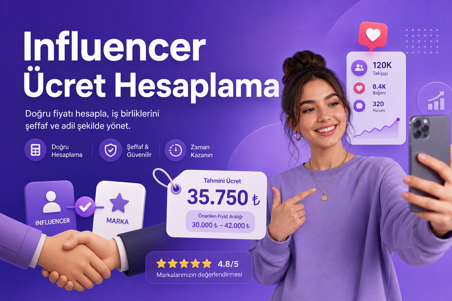 Influencer ücret iş birliği takipçi etkileşim infografik