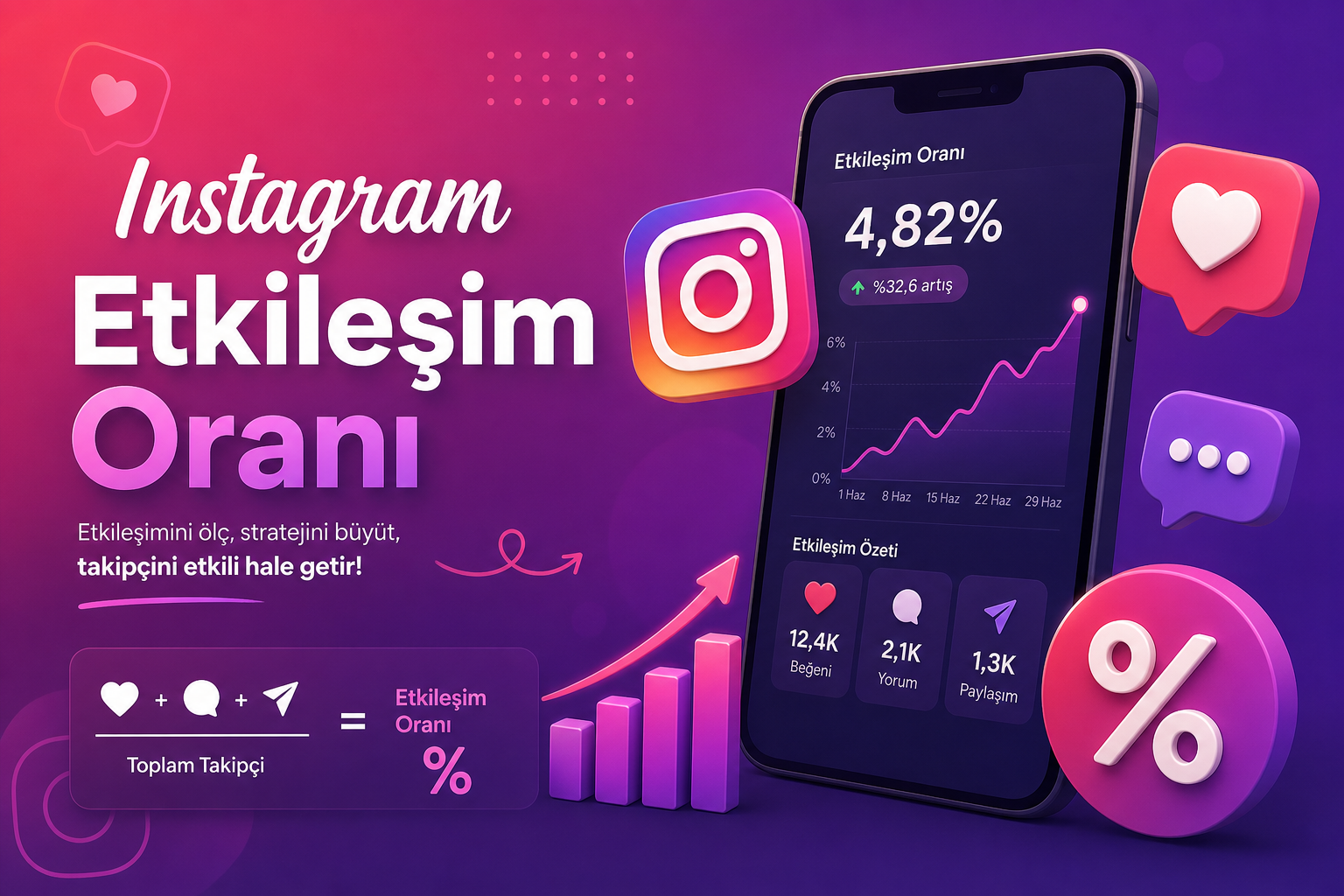 Instagram etkileşim oranı ER beğeni yorum formül infografik