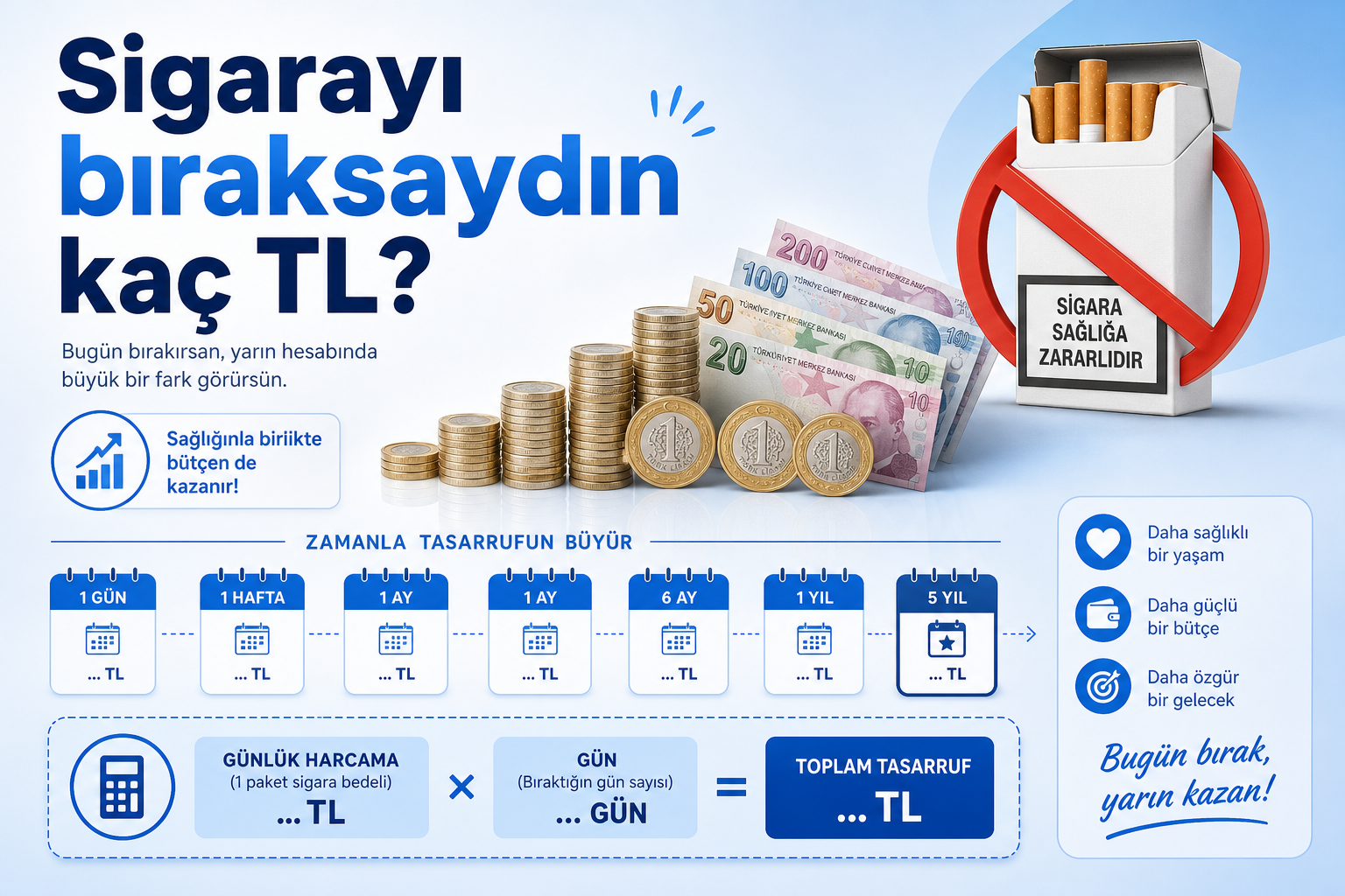 Sigarayı bıraksaydın kaç TL olurdu: günlük sigara harcaması ve tasarruf infografik