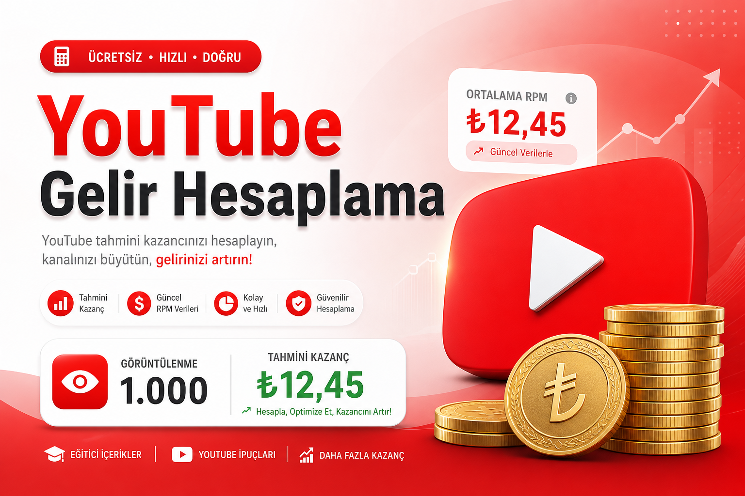 YouTube gelir hesaplama RPM görüntülenme kazanç infografik
