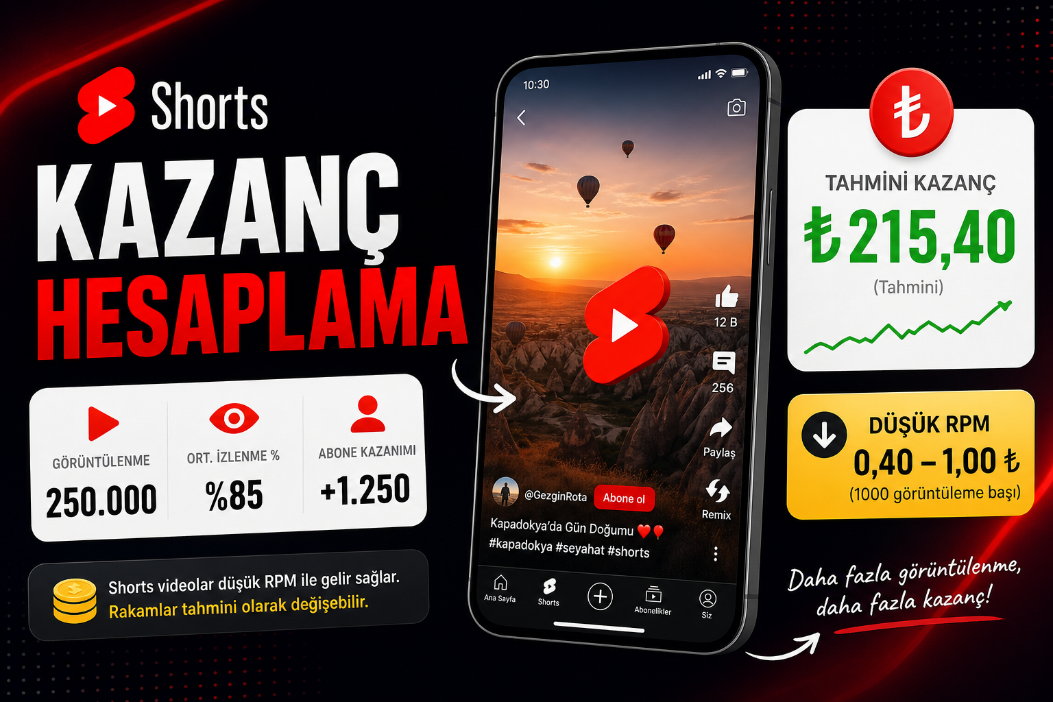 YouTube Shorts görüntülenme kazanç RPM infografik
